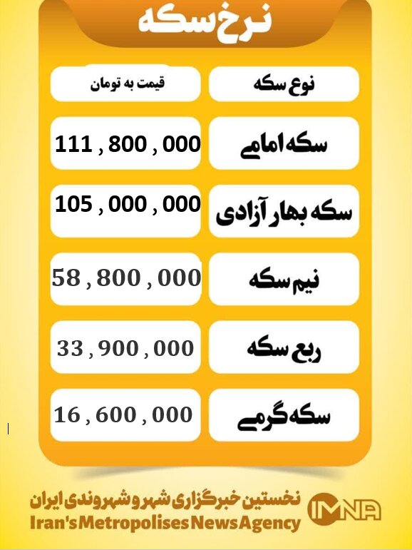 قیمت سکه امروز دوشنبه ۱۲ آبان ۱۴۰۴