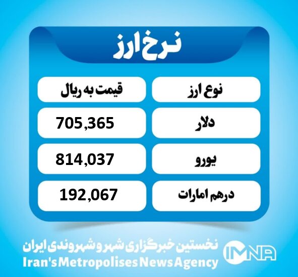 قیمت دلار امروز دوشنبه ۱۲ آبان ۱۴۰۴