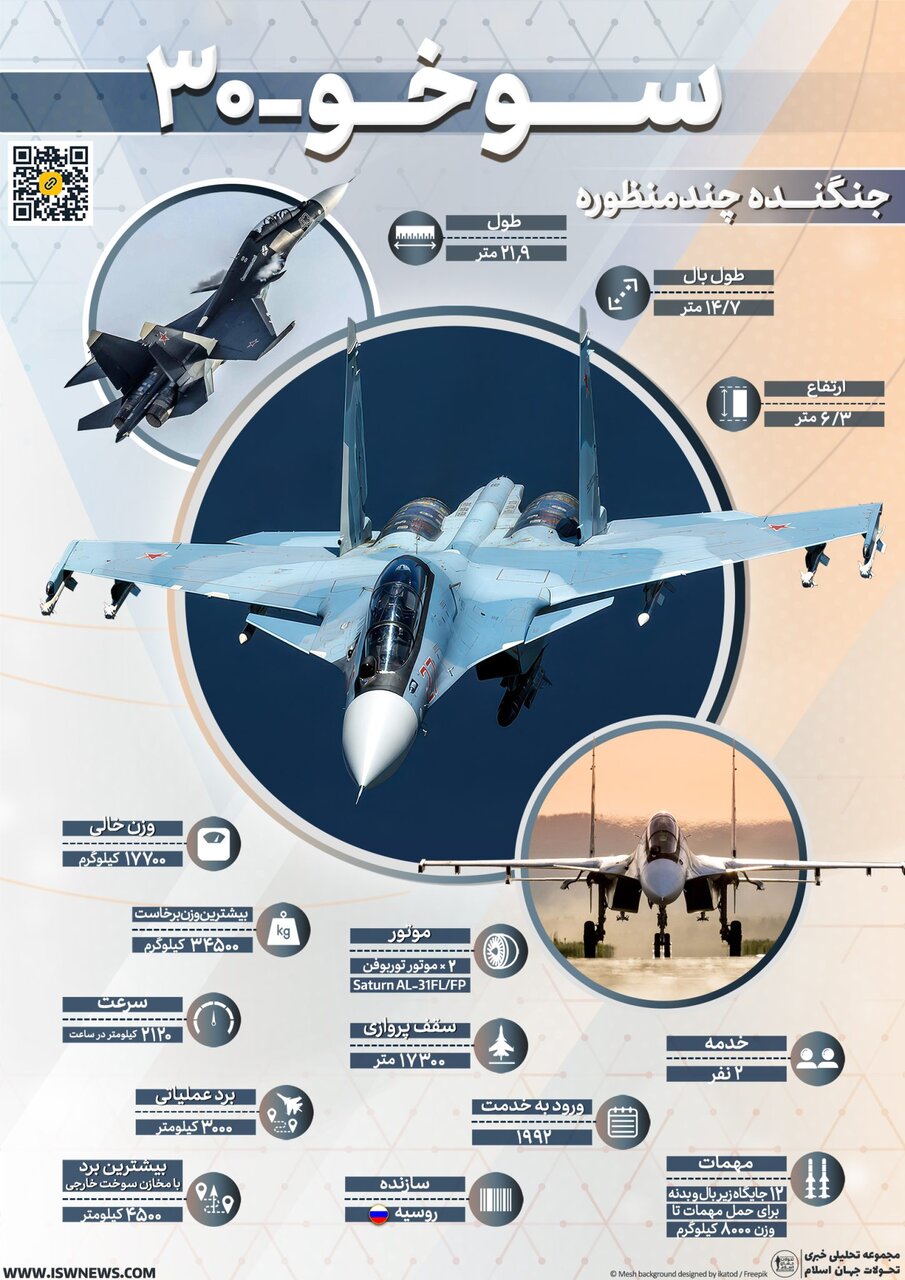 همه چیز درباره جنگنده سوخو ۳۰