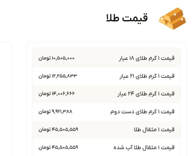 نمودار قیمت طلا ۱۲ آبان ۱۴۰۴ + قیمت جهانی طلا