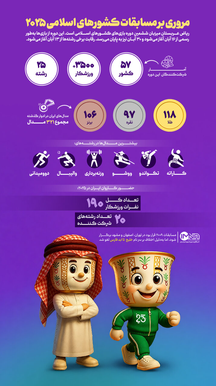 مسابقات کشورهای اسلامی ۲۰۲۵ | افتخارات ایران و برنامه بازیها