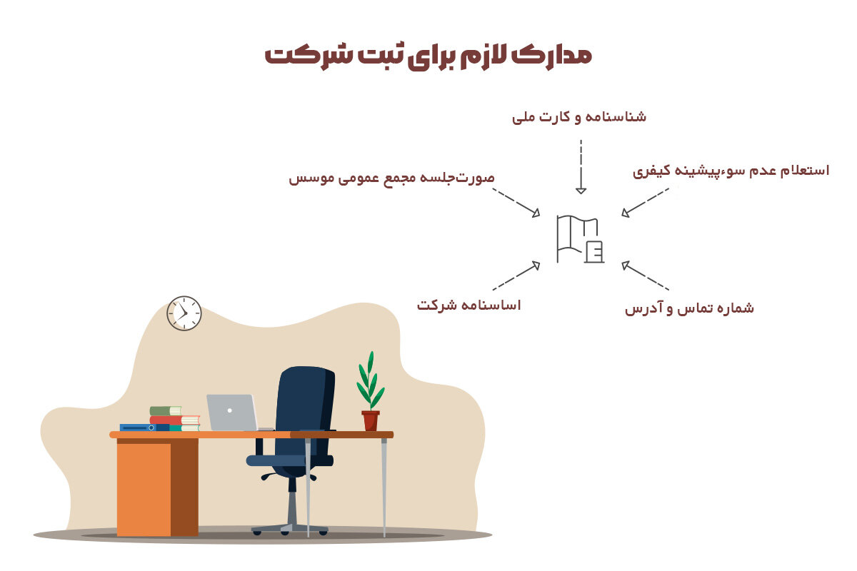 مدارک لازم برای ثبت شرکت