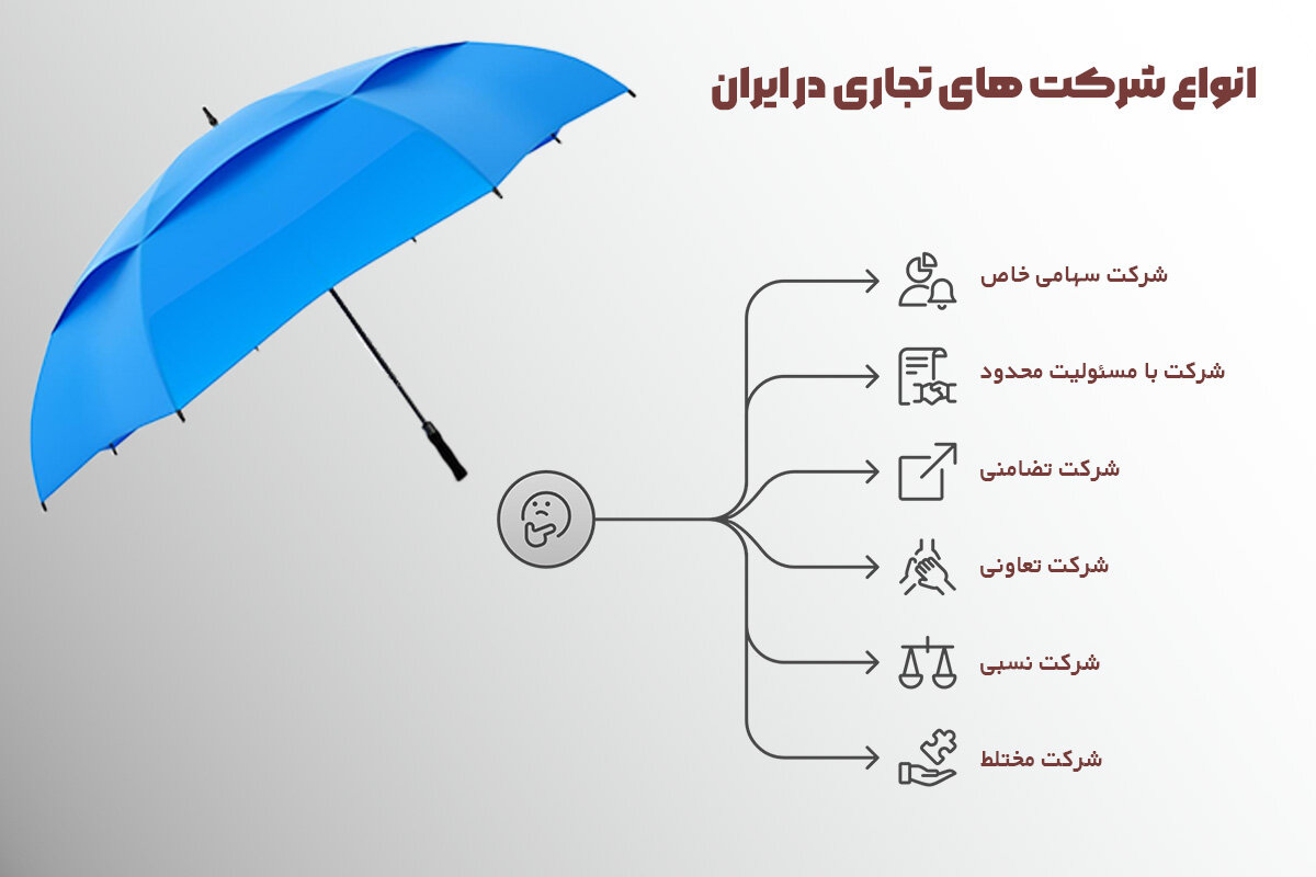 انواع شرکت و تفاوتهای کلیدی آنها