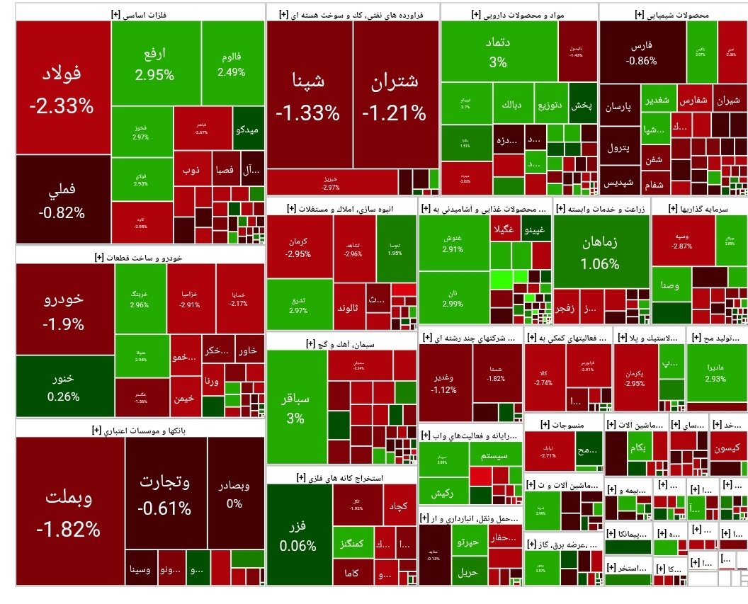 بورس امروز ۱۳ آبان ۱۴۰۴ + شاخص و نمای بازار