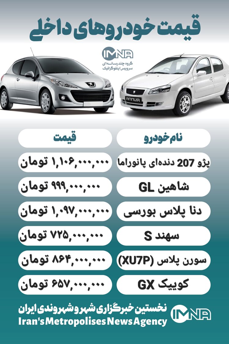 قیمت روز محصولات ایران خودرو و سایپا ۱۳ آبان+ جدول