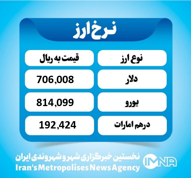 قیمت دلار امروز سه شنبه ۱۳ آبان ۱۴۰۴