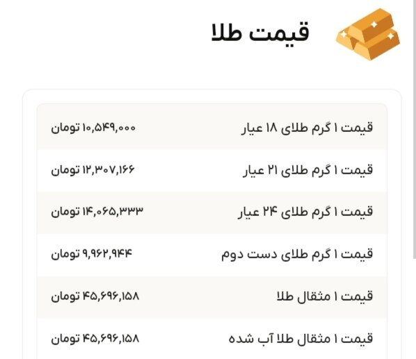 نمودار قیمت طلا ۱۳ آبان ۱۴۰۴ + قیمت جهانی طلا