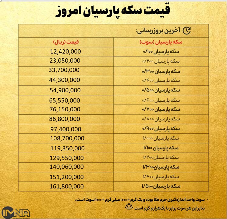 قیمت سکه پارسیان امروز چهارشنبه ۱۴ آبان ۱۴۰۴ + جدول