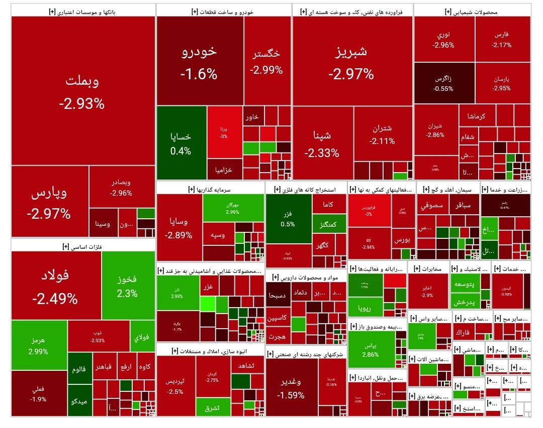 بورس امروز ۱۴ آبان ۱۴۰۴ + شاخص و نمای بازار