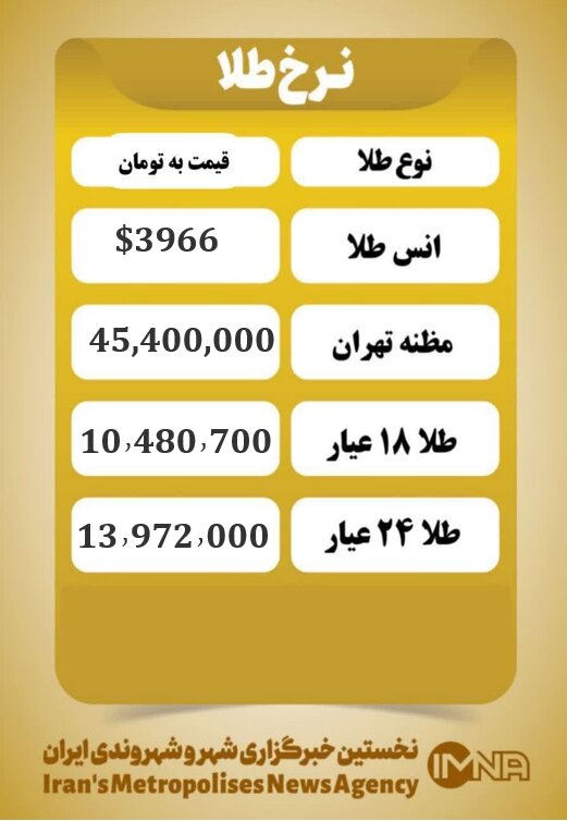 قیمت طلا امروز چهارشنبه ۱۴ آبان ۱۴۰۴