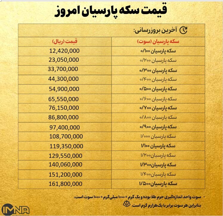 قیمت سکه پارسیان امروز چهارشنبه ۱۴ آبان ۱۴۰۴ + جدول