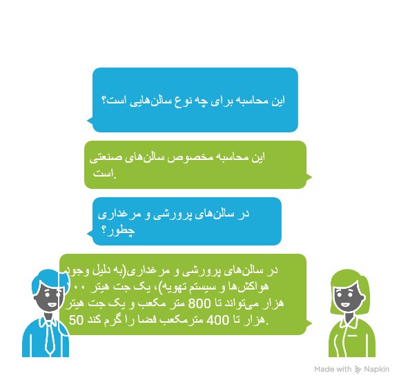 محاسبه ظرفیت در سال های پرورشی