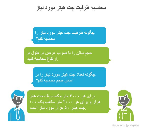 محاسبه ظرفیت جت هیتر مورد نیاز