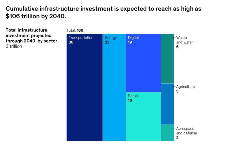 زیرساختهای هوشمند؛ ورودی عصر جدید شهرسازی