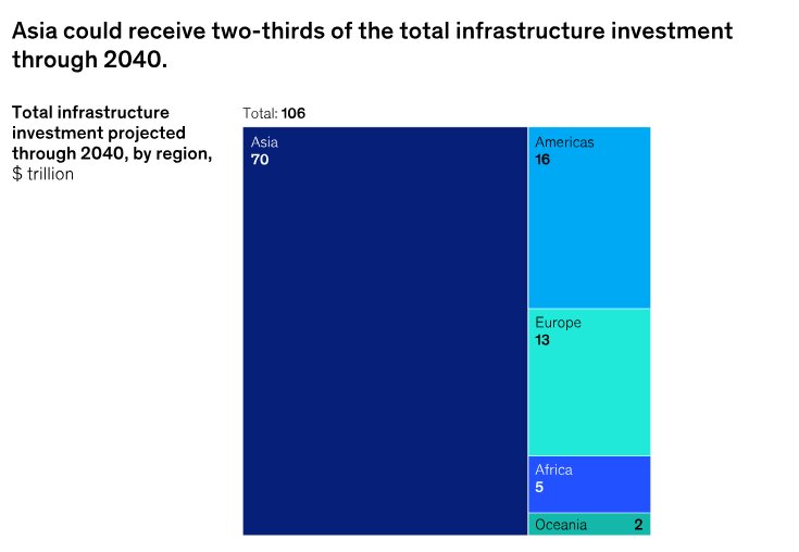 زیرساختهای هوشمند؛ ورودی عصر جدید شهرسازی