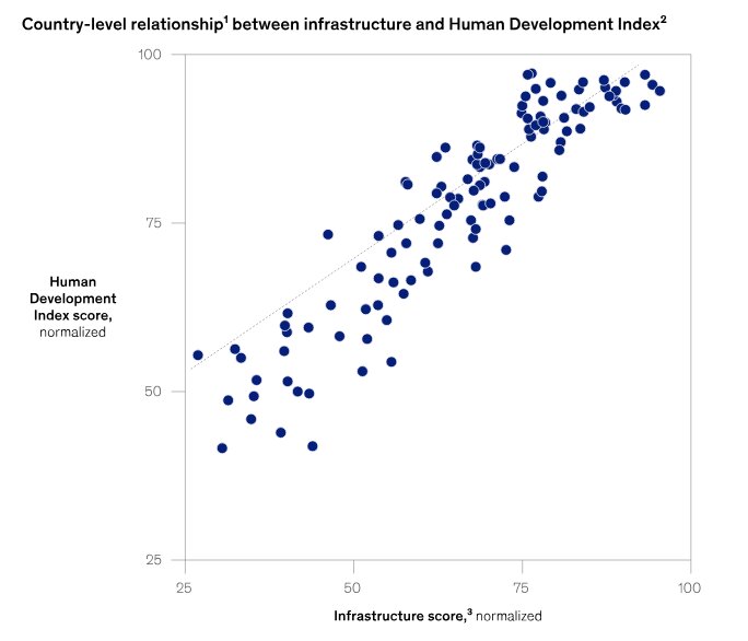 زیرساختهای هوشمند؛ ورودی عصر جدید شهرسازی