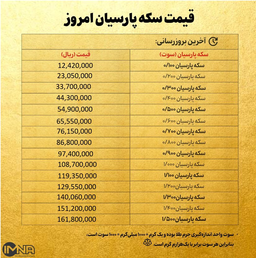 قیمت سکه پارسیان امروز پنجشنبه  ۱۵ آبان ۱۴۰۴ + جدول