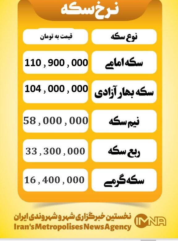 قیمت سکه امروز پنچشنبه ۱۵ آبان ۱۴۰۴