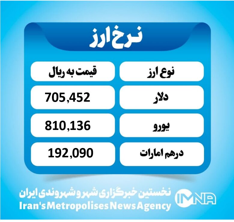 قیمت دلار امروزپنجشنبه ۱۵ آبان ۱۴۰۴