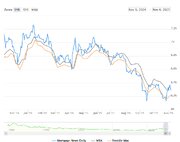 بازار مسکن آمریکا زیر فشار اقتصادی