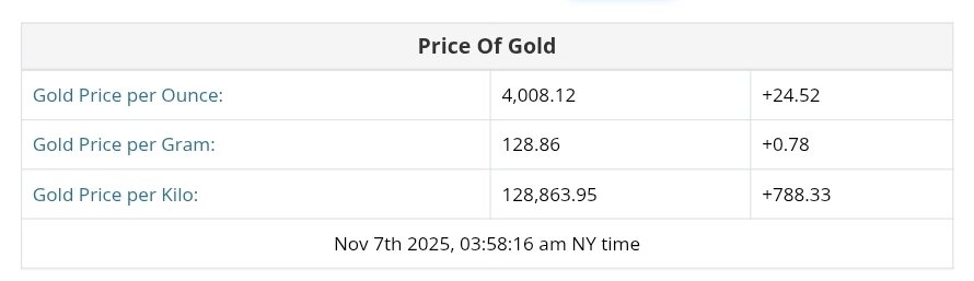 نمودار قیمت طلا ۱۶ آبان ۱۴۰۴ + قیمت جهانی طلا