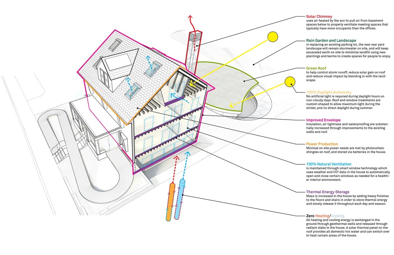 وقتی ساختمان‌ها به موجودات زنده تبدیل می‌شوند