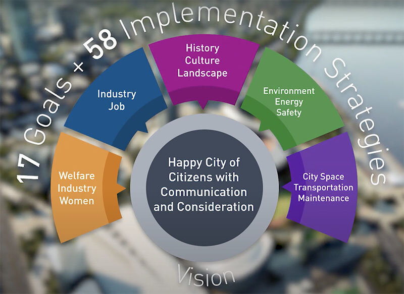 سه داستان واقعی از شهرهایی که فردا را طراحی می‌کنند