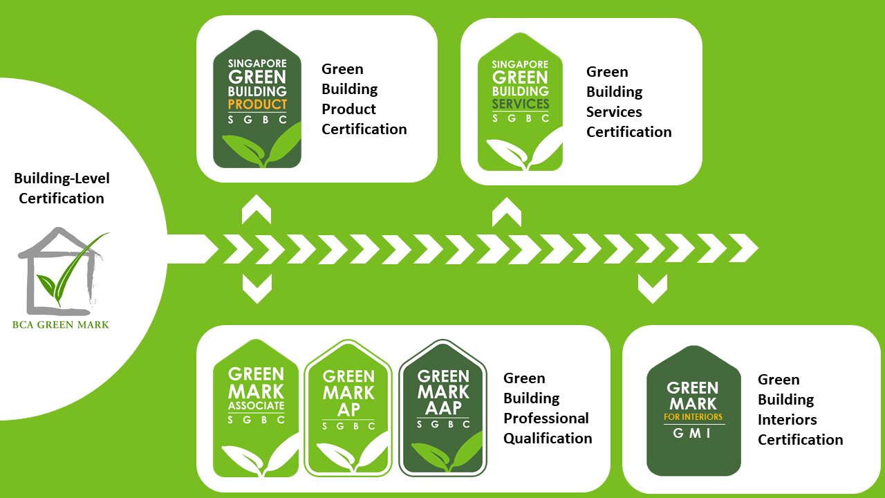 سه داستان واقعی از شهرهایی که فردا را طراحی می‌کنند