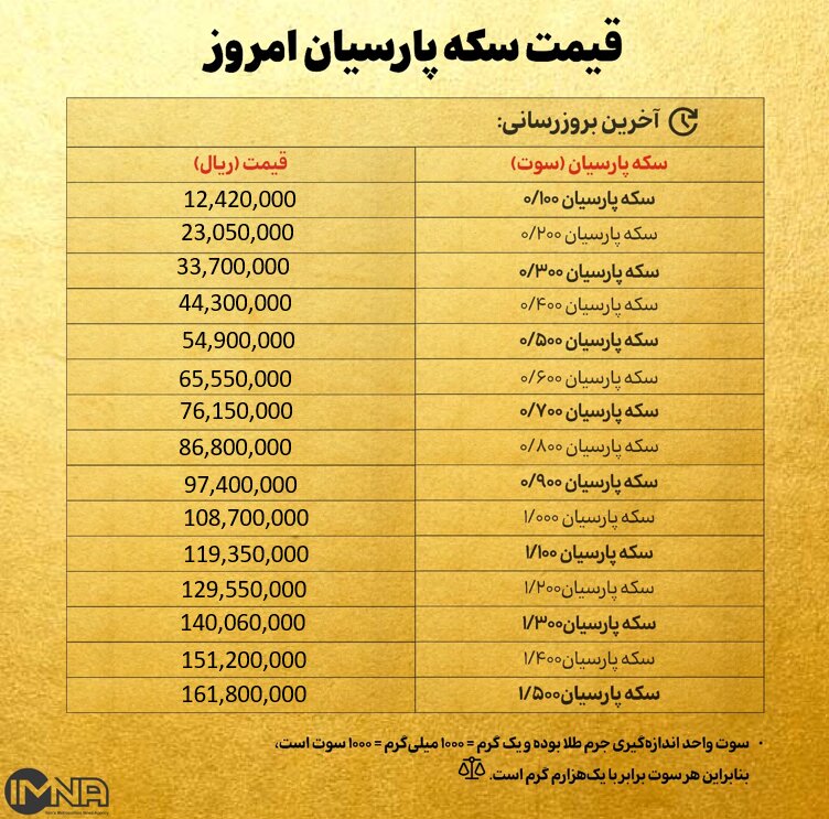 قیمت سکه پارسیان امروز شنبه ۱۷ آبان ۱۴۰۴ + جدول