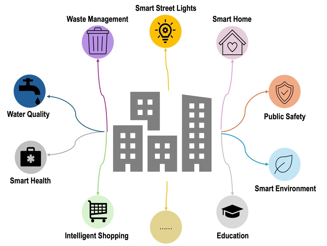 شهرهای نورونمحور؛ ظهور زیرساختهای عصبی در برنامهریزی شهری