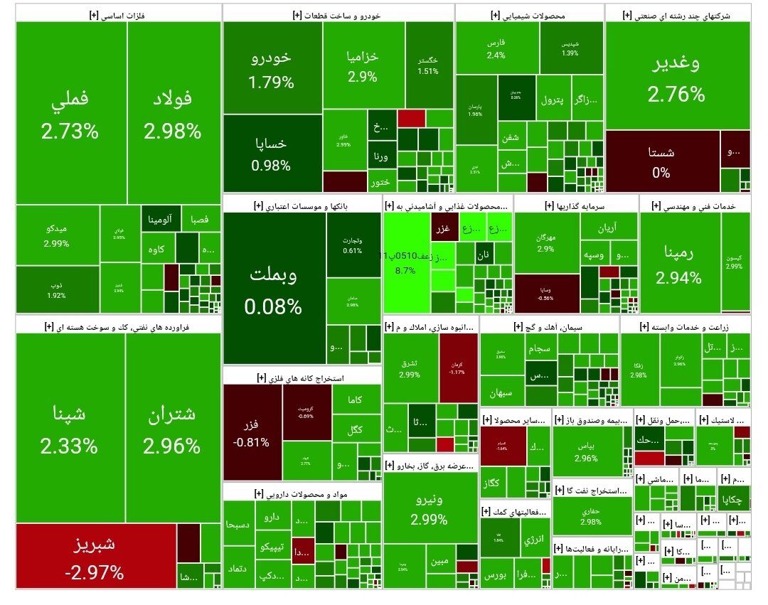بورس امروز ۱۷ آبان ۱۴۰۴ + شاخص و نمای بازار