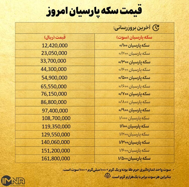 قیمت سکه پارسیان امروز شنبه ۱۷ آبان ۱۴۰۴ + جدول