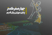 حذف ۴ صفر از پول ملی ایران؛ فرصت‌ها و چالش‌ها