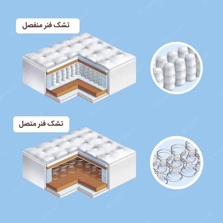 تشک فنر متصل یا فنر منفصل؟ راهنمای انتخاب برای یک خواب آسوده و بدون کمردرد