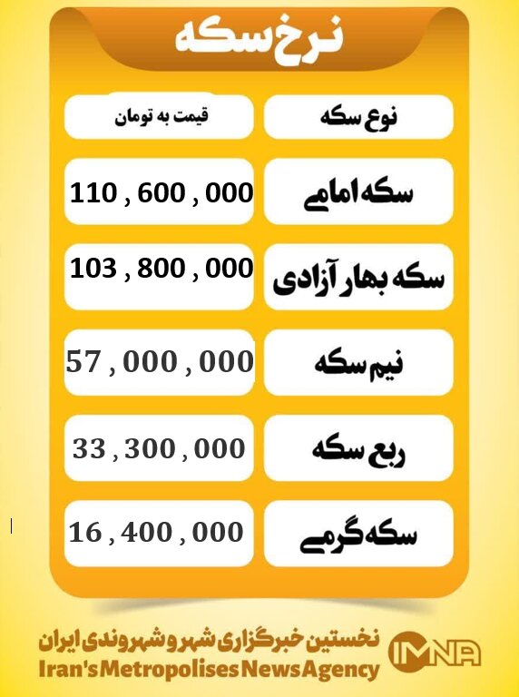 قیمت سکه امروز یکشنبه ۱۸ آبان ۱۴۰۴