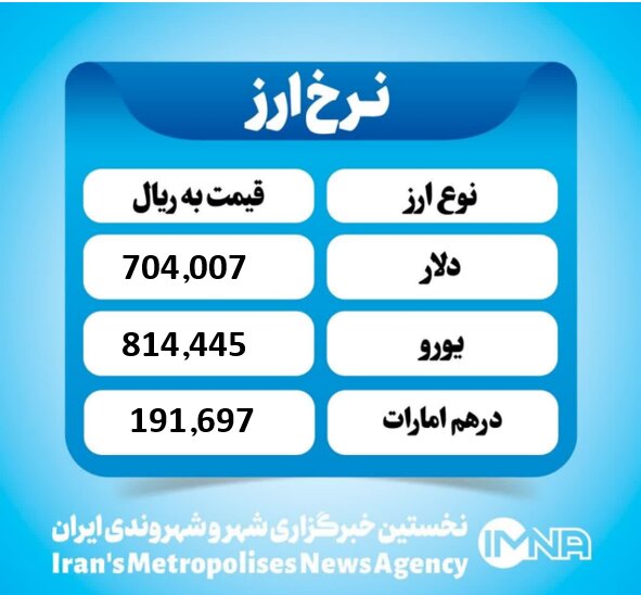 قیمت دلار امروز یکشنبه ۱۸ آبان ۱۴۰۴