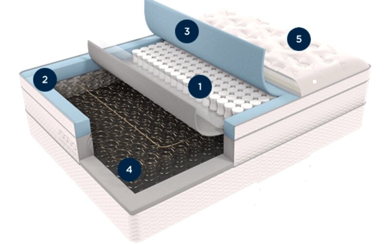 تشک فنر متصل یا فنر منفصل؟ راهنمای انتخاب برای یک خواب آسوده و بدون کمردرد