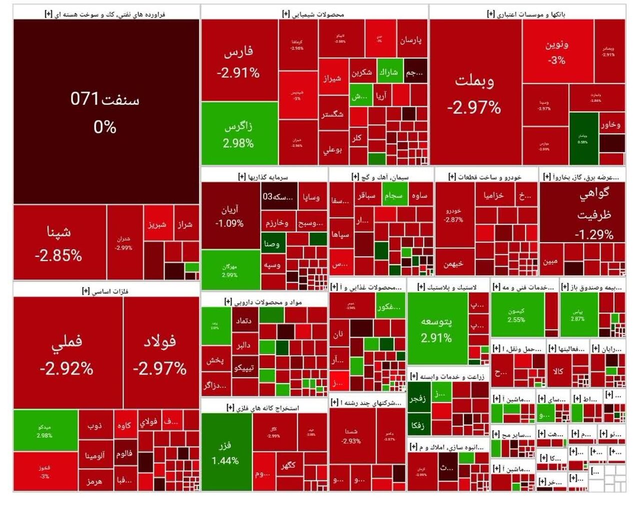 شاخص بورس امروز ۱۸ آبان/ افت ۷۲ هزار واحدی