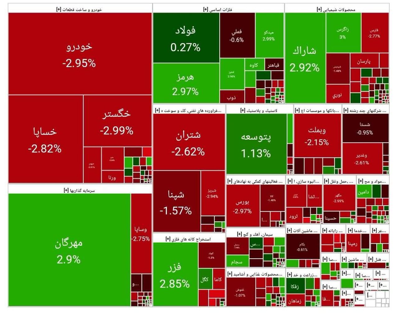 بورس امروز ۱۹ آبان ۱۴۰۴ + شاخص و نمای بازار