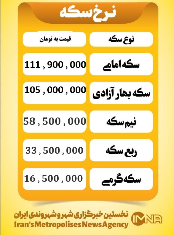 قیمت سکه امروز دوشنبه ۱۹ آبان ۱۴۰۴