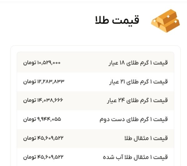نمودار قیمت طلا ۱۹ آبان ۱۴۰۴ + قیمت جهانی طلا