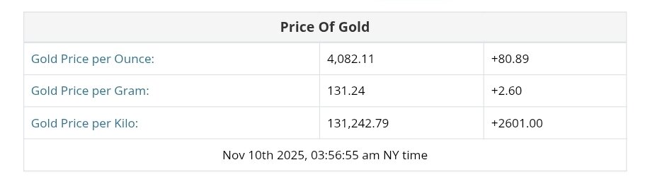 نمودار قیمت طلا ۱۹ آبان ۱۴۰۴ + قیمت جهانی طلا