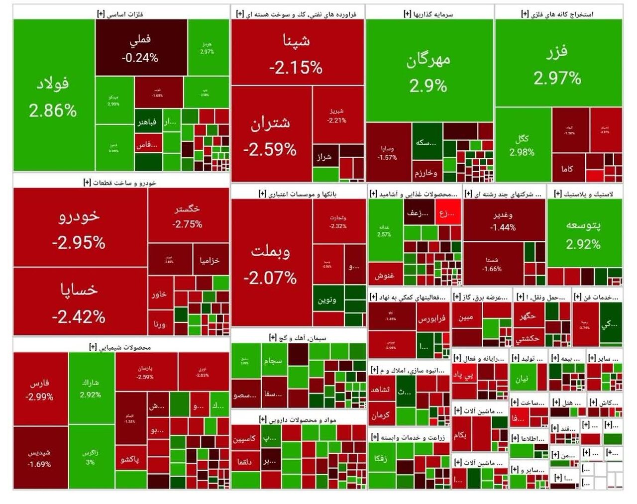 شاخص بورس امروز ۱۹ آبان/ افت ۳۶ هزار واحدی