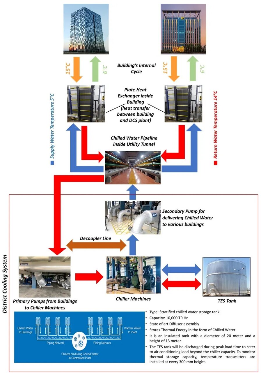 هیچ چیز در شهرها تصادفی نیست؛ حتی جهت باد در مصدر