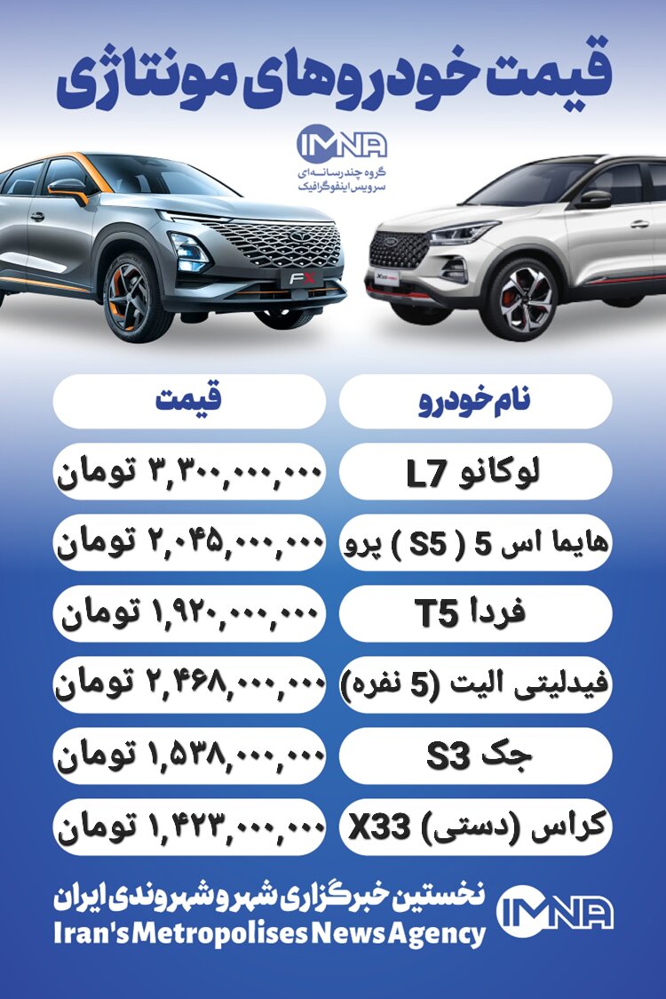 قیمت روز محصولات ایران خودرو و سایپا ۲۰ آبان+ جدول