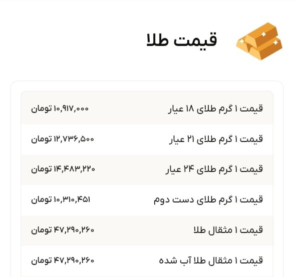نمودار قیمت طلا ۲۰ آبان ۱۴۰۴ + قیمت جهانی طلا