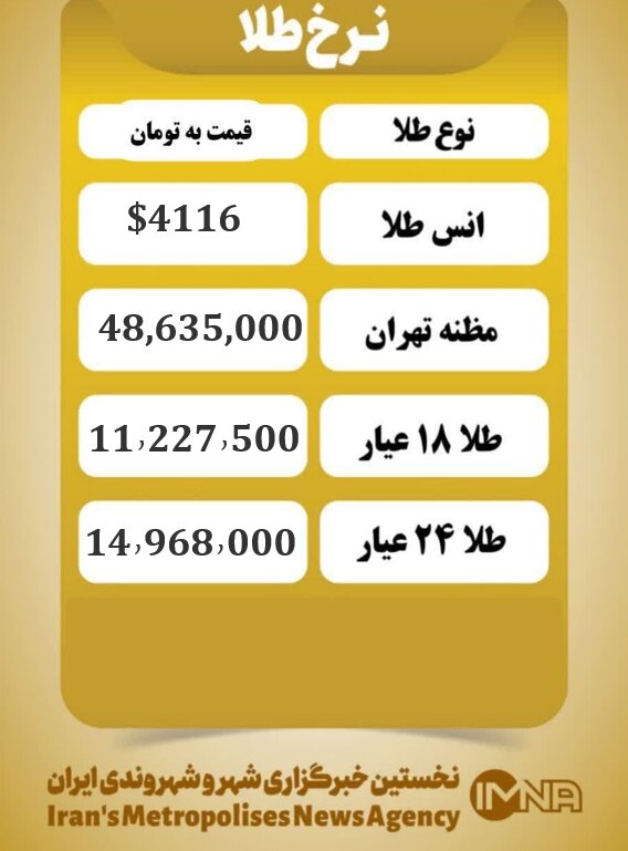 قیمت طلا امروز چهارشنبه ۲۱ آبان ۱۴۰۴