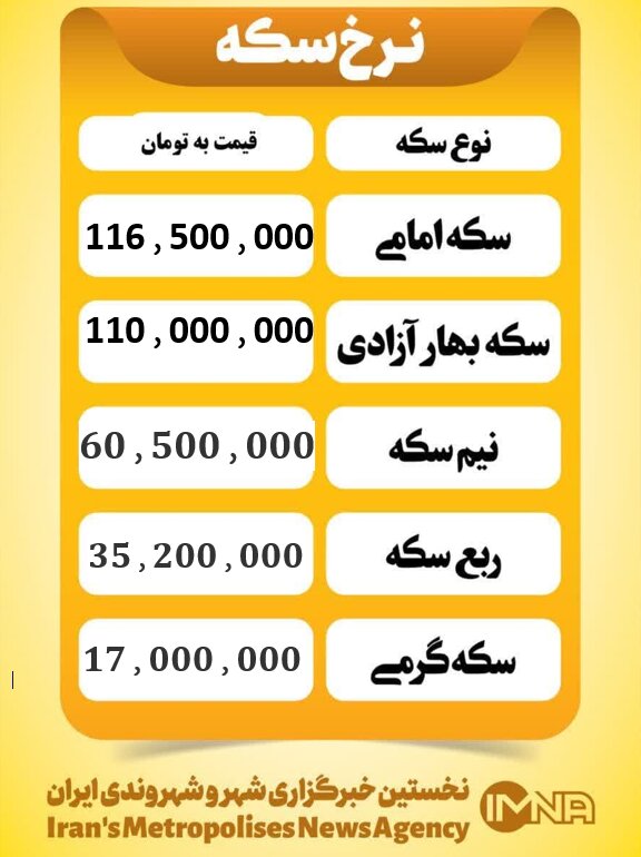 قیمت سکه امروز چهار شنبه ۲۱ آبان ۱۴۰۴