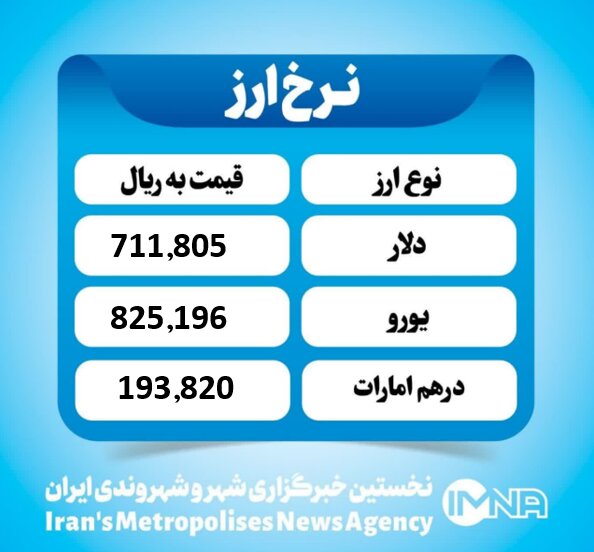قیمت دلار امروز چهارشنبه ۲۱ آبان ۱۴۰۴
