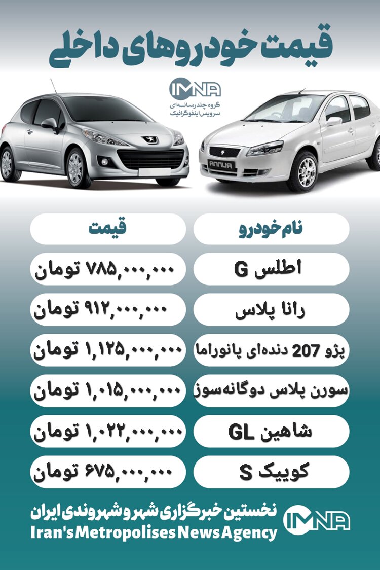 قیمت روز محصولات ایران خودرو و سایپا ۲۱ آبان+ جدول